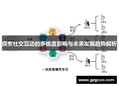 探索社交互动的多维度影响与未来发展趋势解析