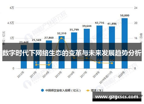 数字时代下网络生态的变革与未来发展趋势分析